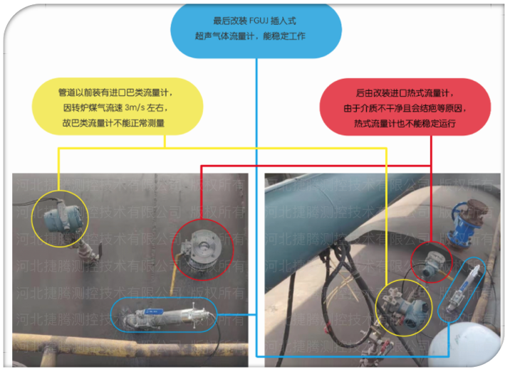 大管徑、低流速應(yīng)用場(chǎng)合